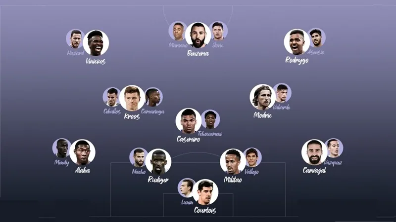 doi hinh real madrid 2026